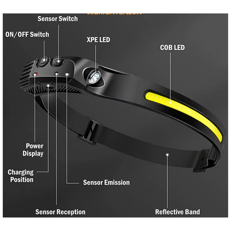 Multifunctional Strip LED Rechargeable Headlamp